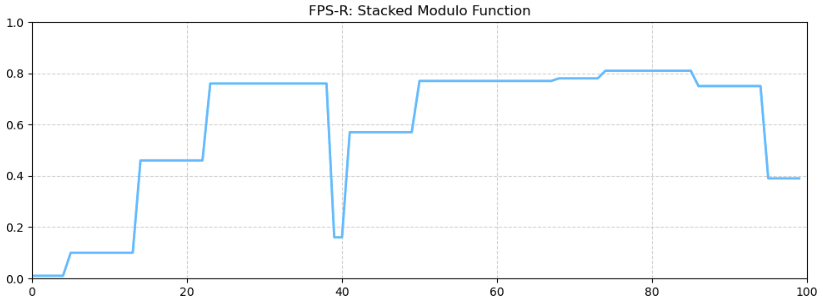 FPS-R-SM Timeline Graph Preview