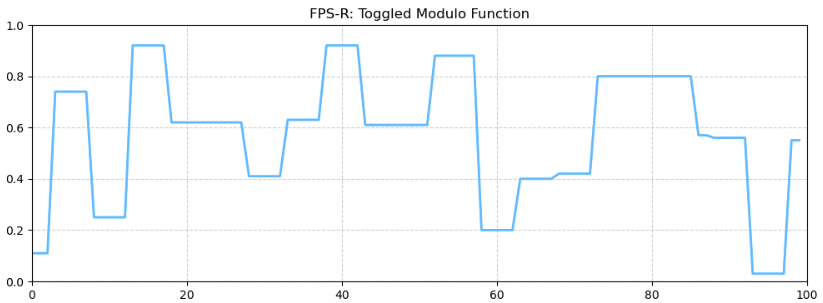 FPS-R-TM Timeline Graph Preview